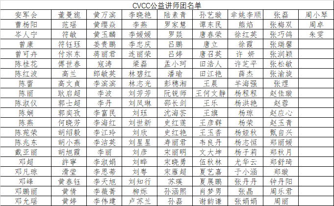 CVCC公益讲师团名单